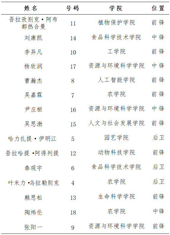 探球体育核心通道