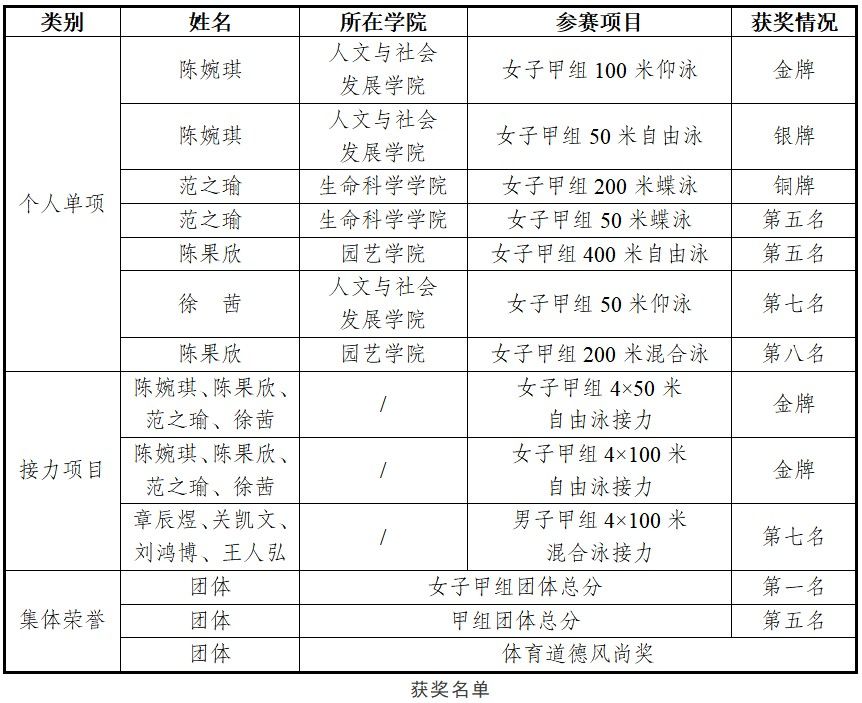 探球体育加速节点